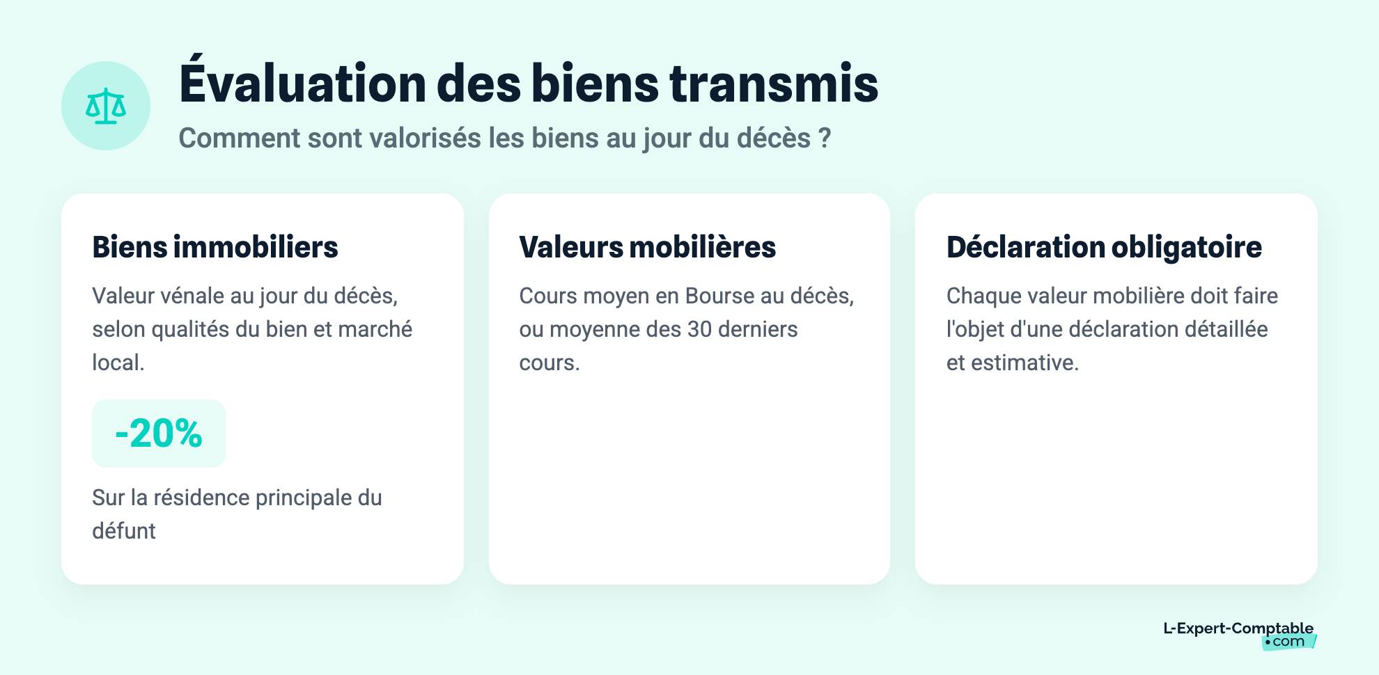 Évaluation des biens transmis